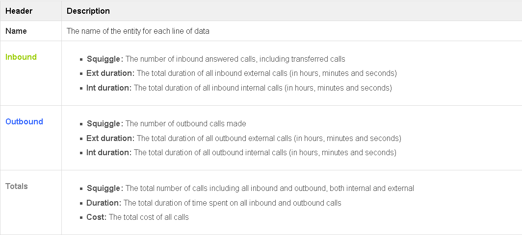 User Activity - header table